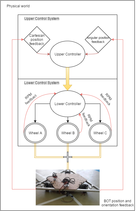 ../_images/threewheelschematic.png